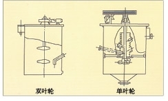 云南单、双叶轮搅拌槽