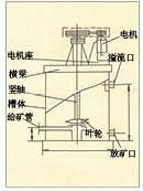 云南XBT型提升搅拌槽