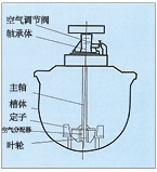 云南KYF型充气机械搅拌式浮选机