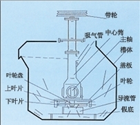 云南SF型自吸气机械搅拌式浮选机