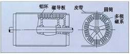 云南永磁磁力滚筒