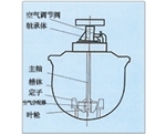 云南KYF型充气机械搅拌式浮选机