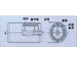 云南永磁磁力滚筒