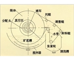 云南折带式真空过滤机